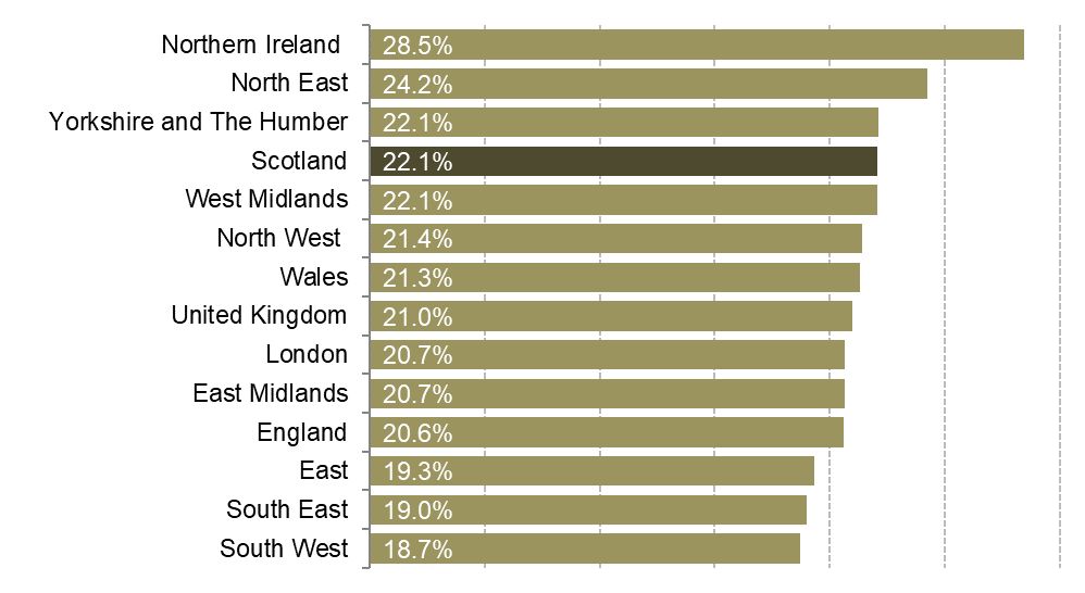 Economic Inactivity rates for each region and nation of the UK.
