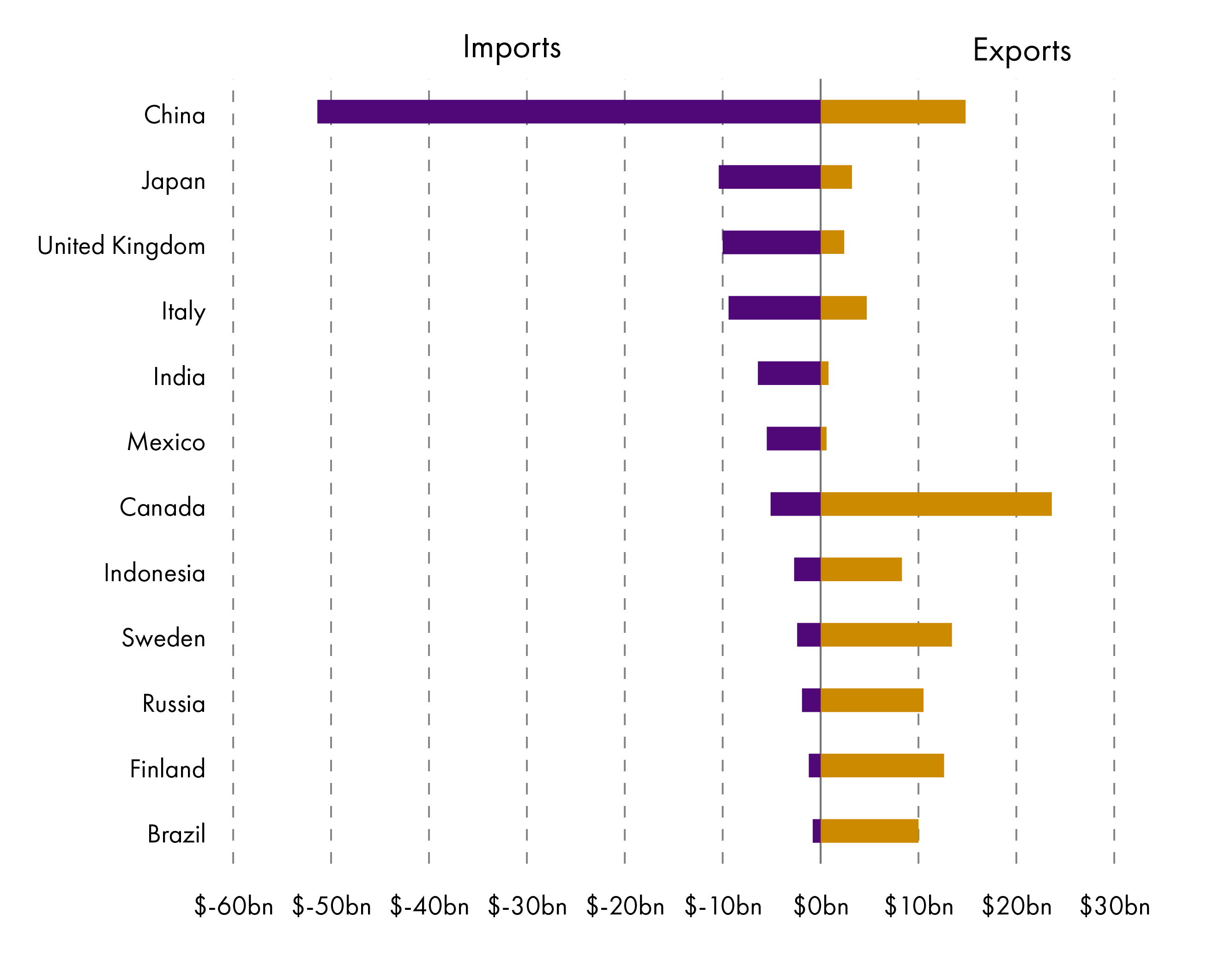 The UK is one of the biggest importers of wood in the world, after China and Japan