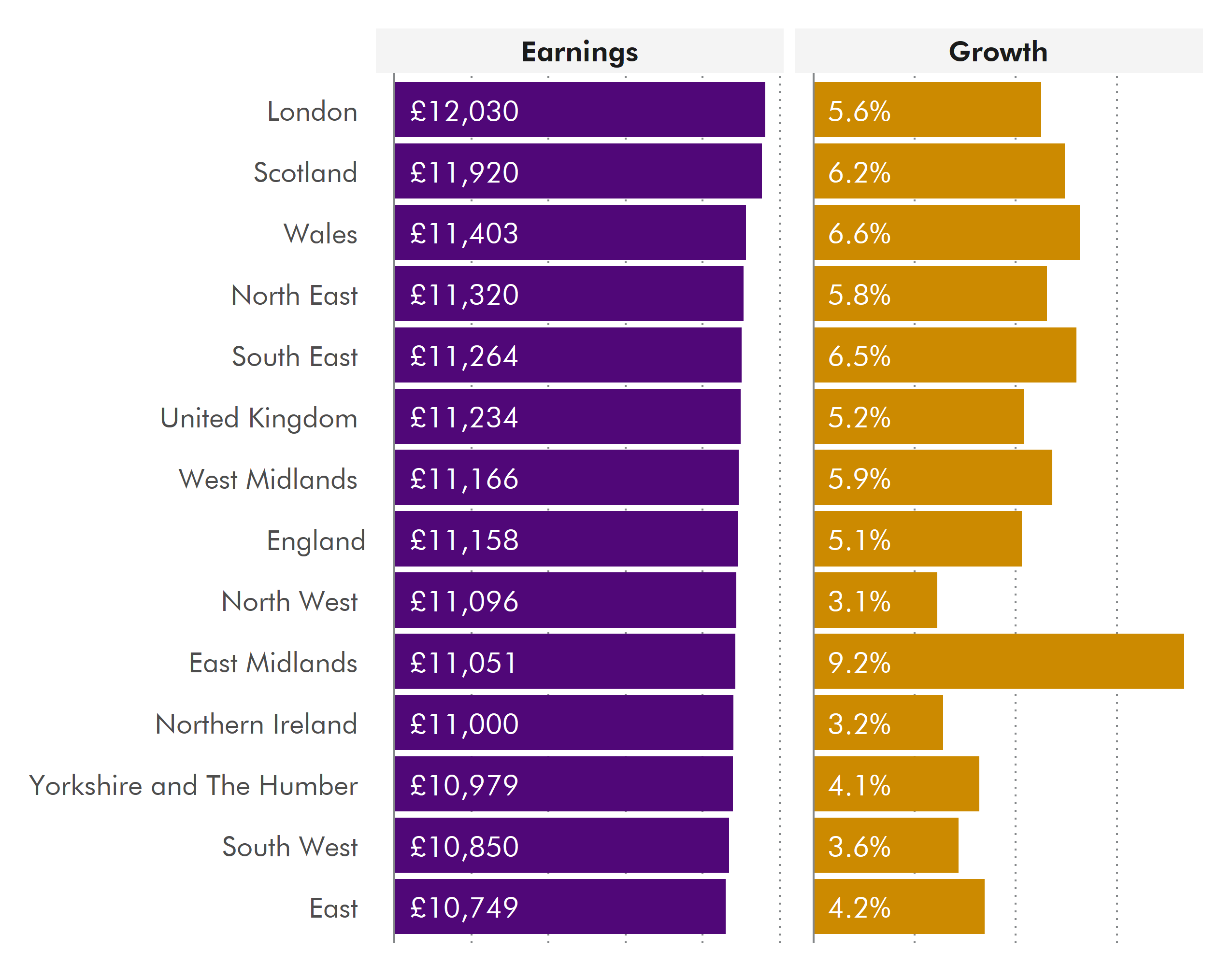 Earnings in Scotland 2020 Scottish Parliament