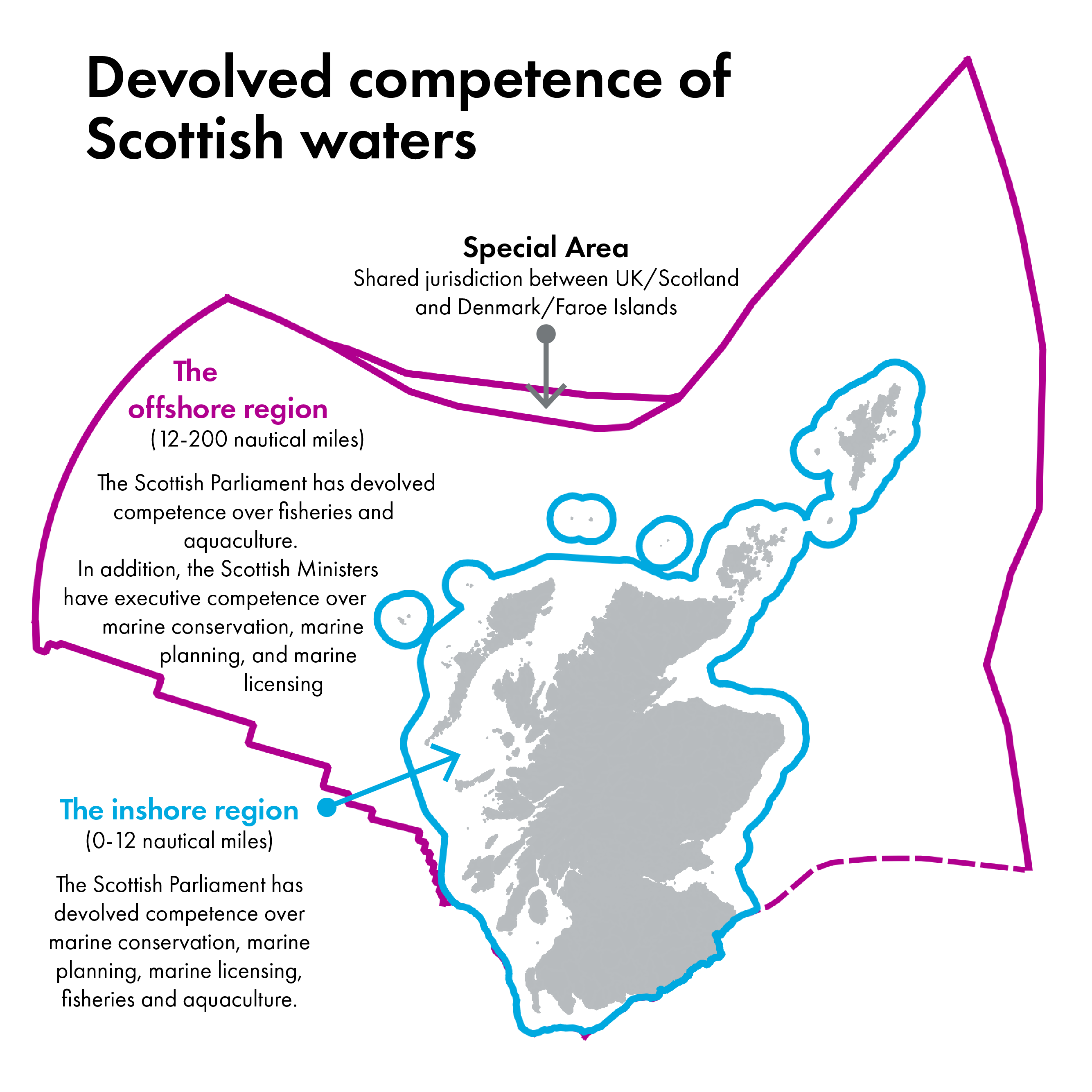 Map showing Scotland's marine boundaries and devolved competence of Scotland's waters.