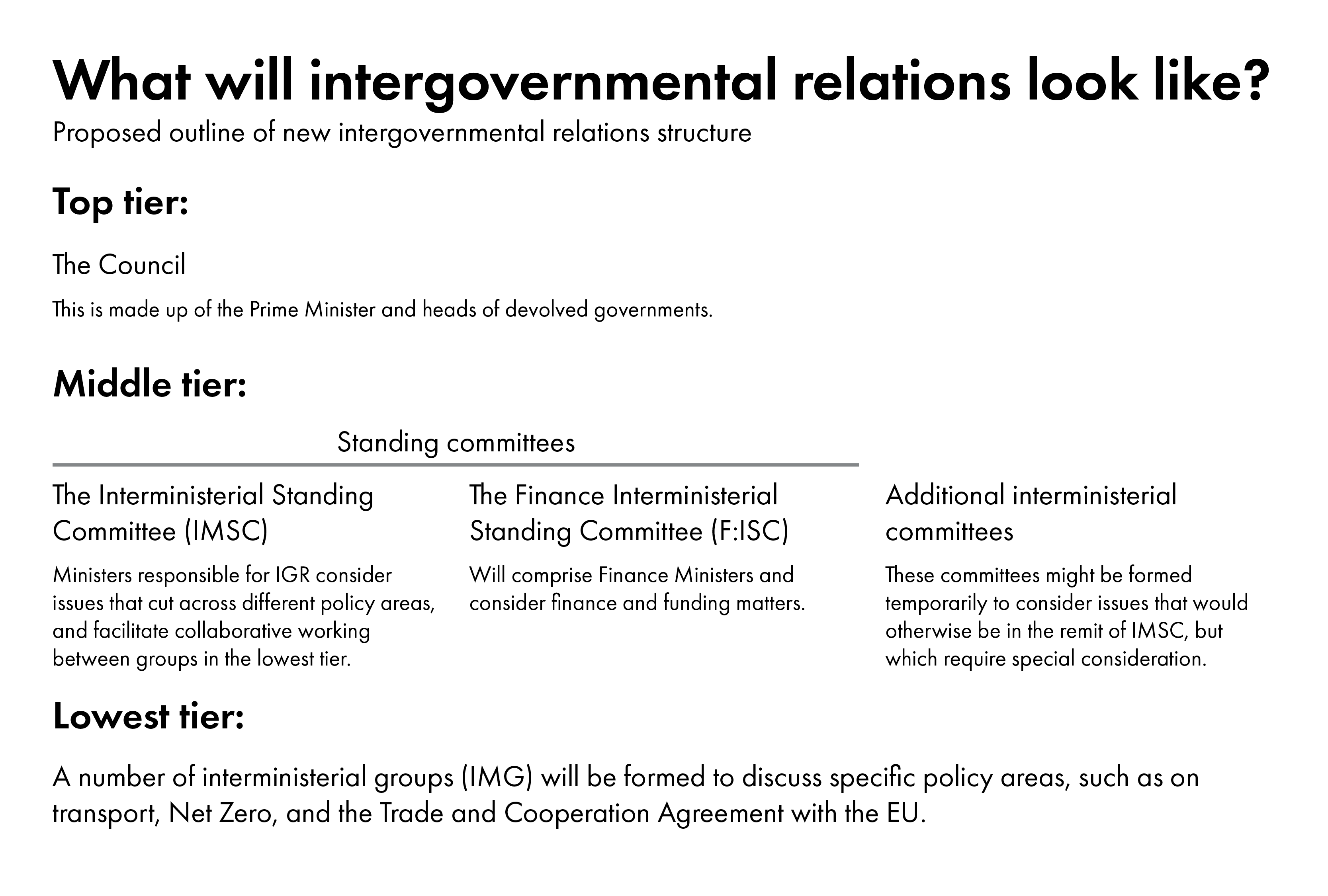 Image showing the proposed structure for intergovernmental relations
