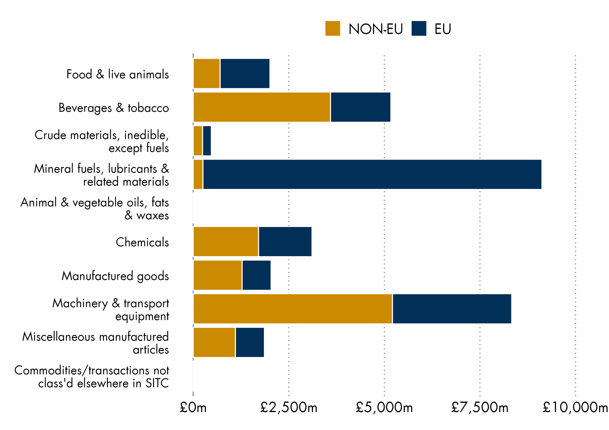 Scotland's exports - policy and statistics | Scottish Parliament